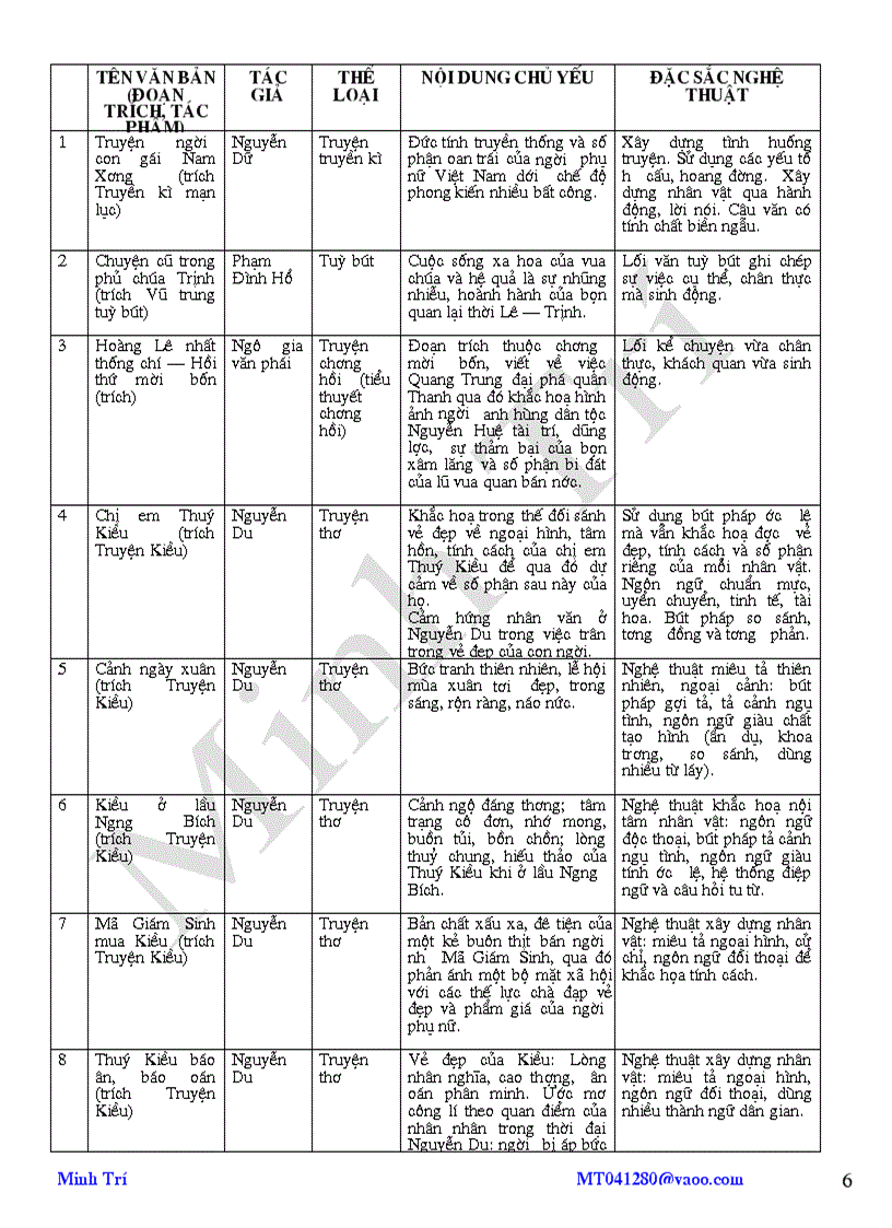 image for page Ôn Thi Vào Lớp 10