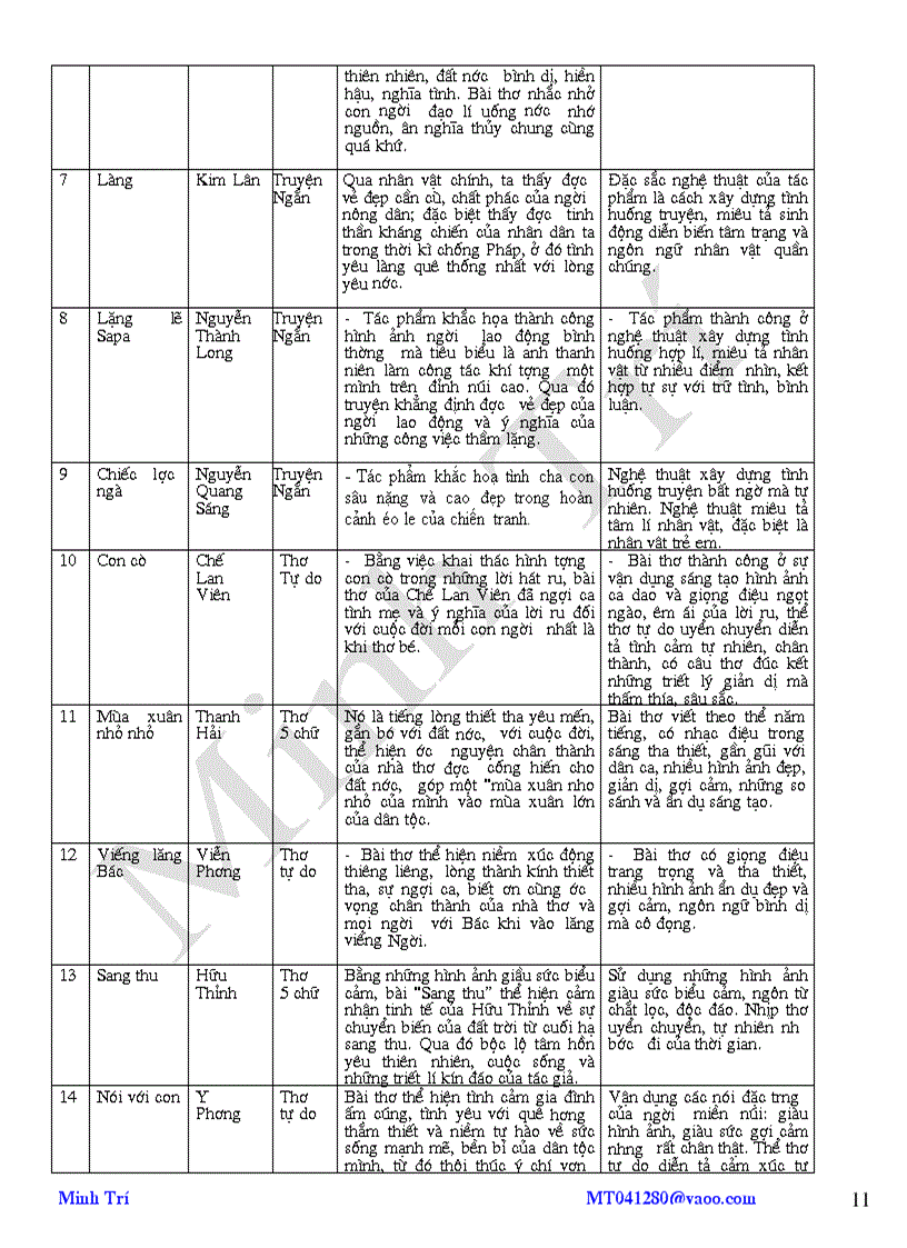 image for page Ôn Thi Vào Lớp 10