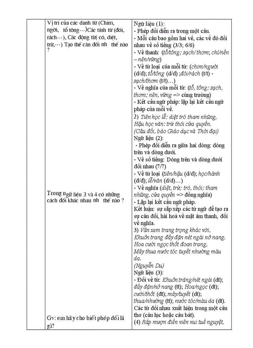 image for page Phép điệp và phép đối