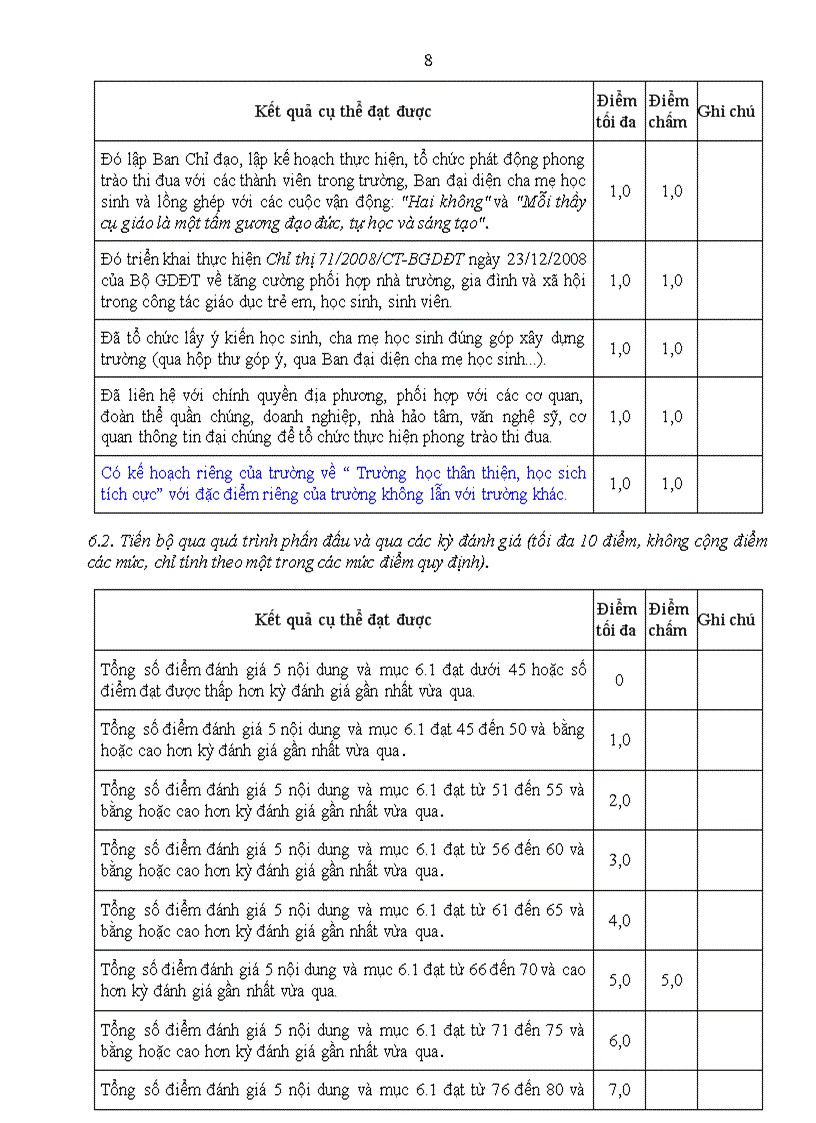 image for page Phiếu đánh giá trường học thân thiện