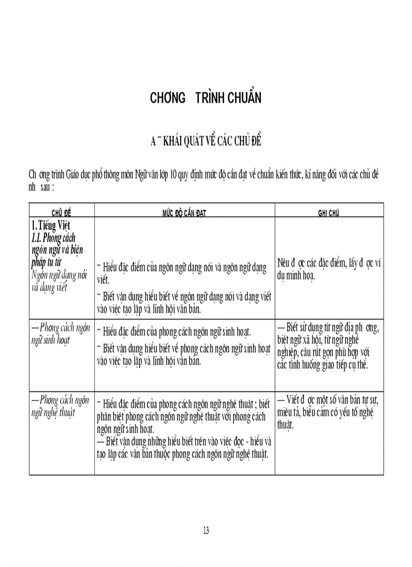 image for page Tài liệu chuẩn KTKN Ngữ Văn 10