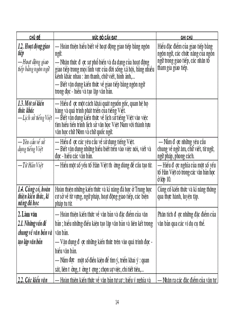 image for page Tài liệu chuẩn KTKN Ngữ Văn 10