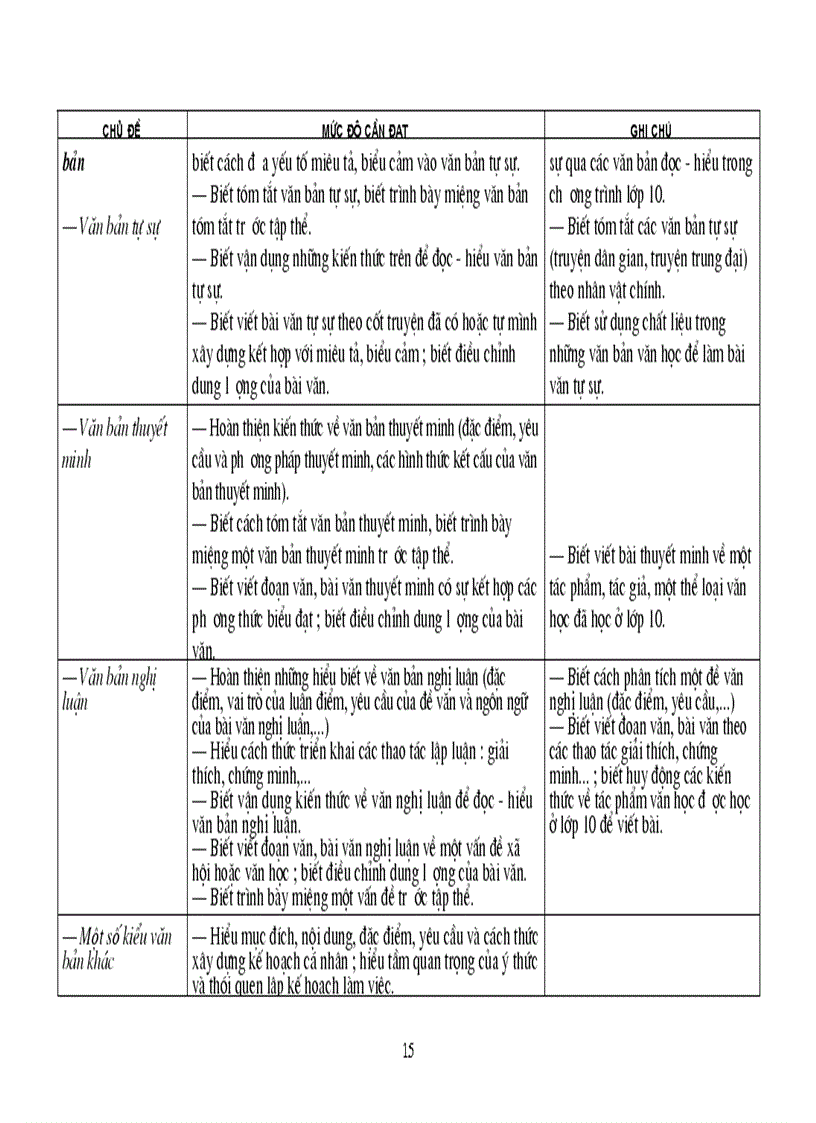 image for page Tài liệu chuẩn KTKN Ngữ Văn 10