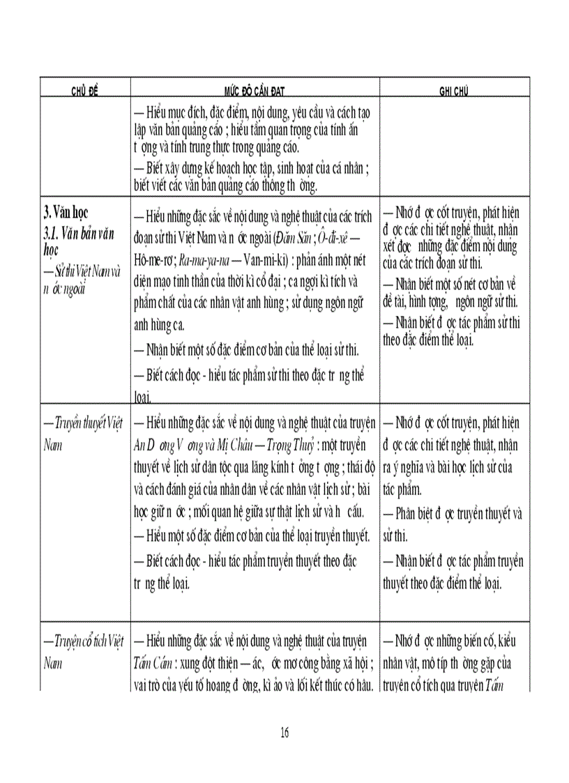 image for page Tài liệu chuẩn KTKN Ngữ Văn 10