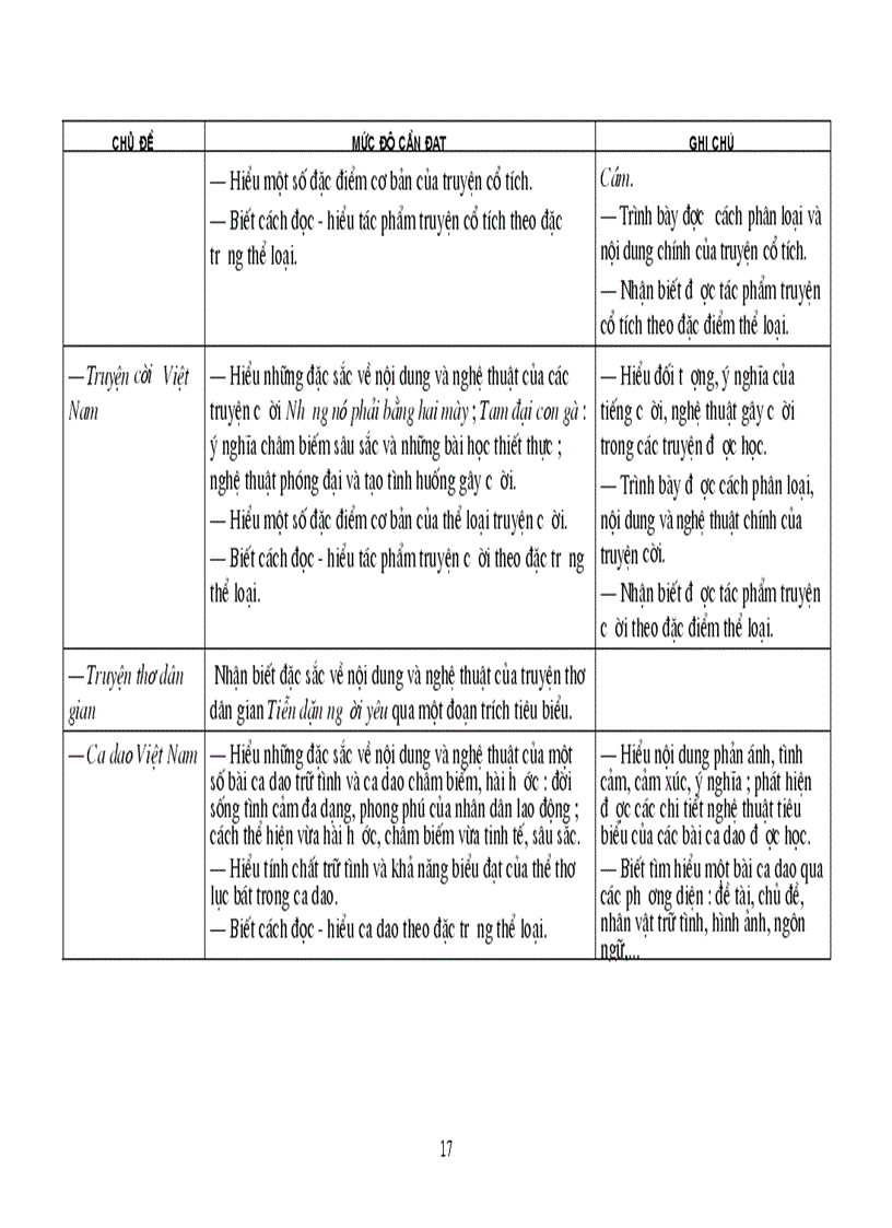 image for page Tài liệu chuẩn KTKN Ngữ Văn 10