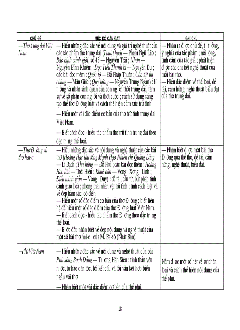 image for page Tài liệu chuẩn KTKN Ngữ Văn 10