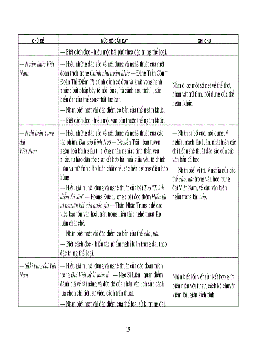 image for page Tài liệu chuẩn KTKN Ngữ Văn 10