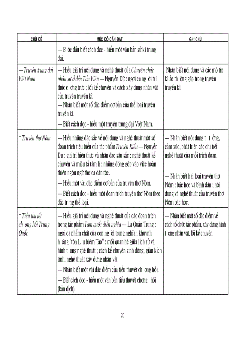 image for page Tài liệu chuẩn KTKN Ngữ Văn 10