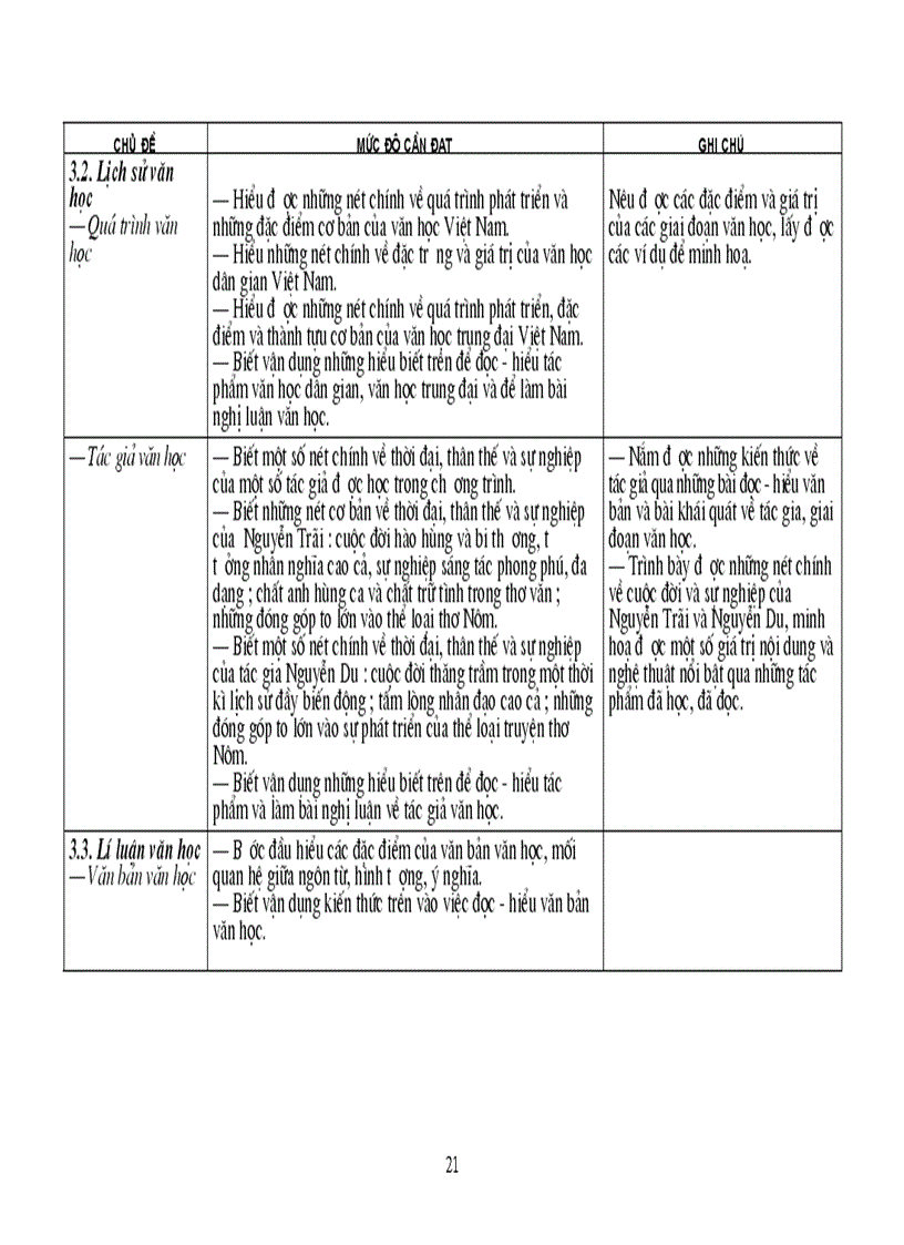 image for page Tài liệu chuẩn KTKN Ngữ Văn 10