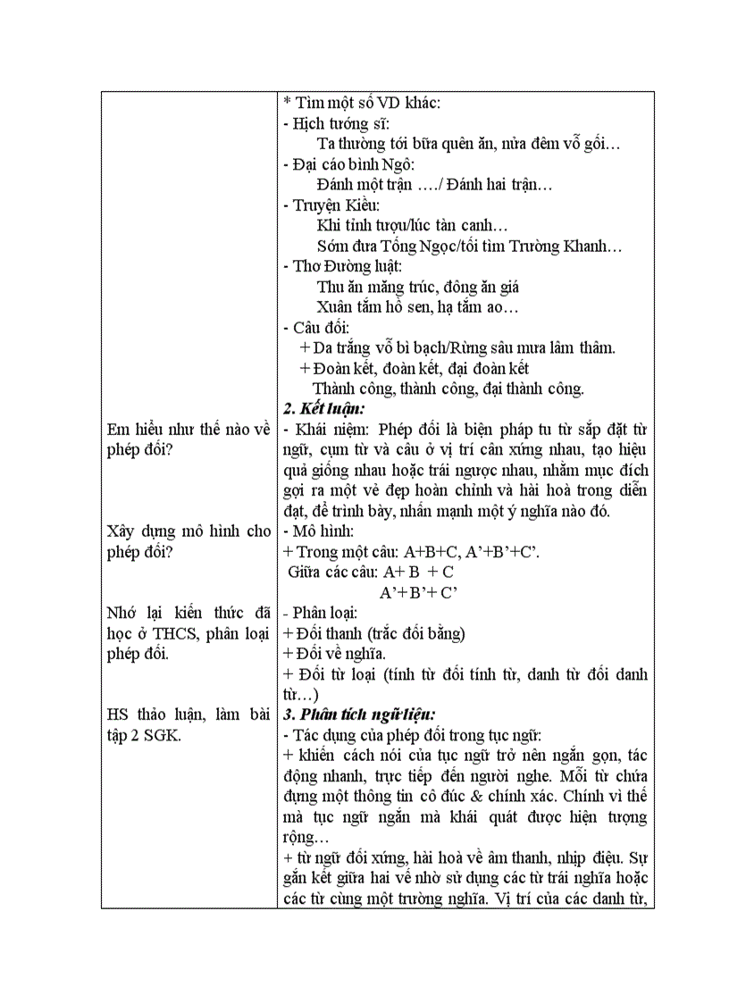 image for page Thực hành phép điệp phép đối