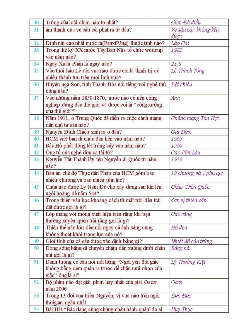image for page Tổng hợp câu hỏi kiến thức tổng hợp