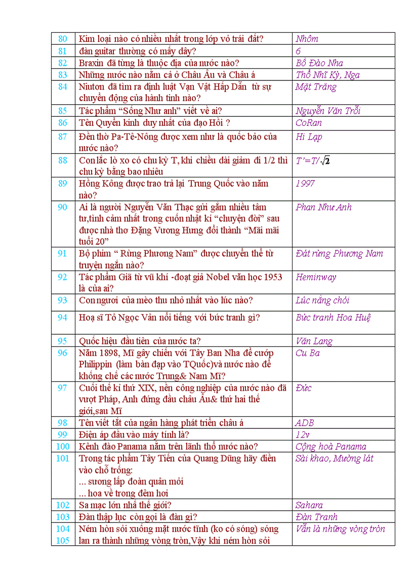 image for page Tổng hợp câu hỏi kiến thức tổng hợp
