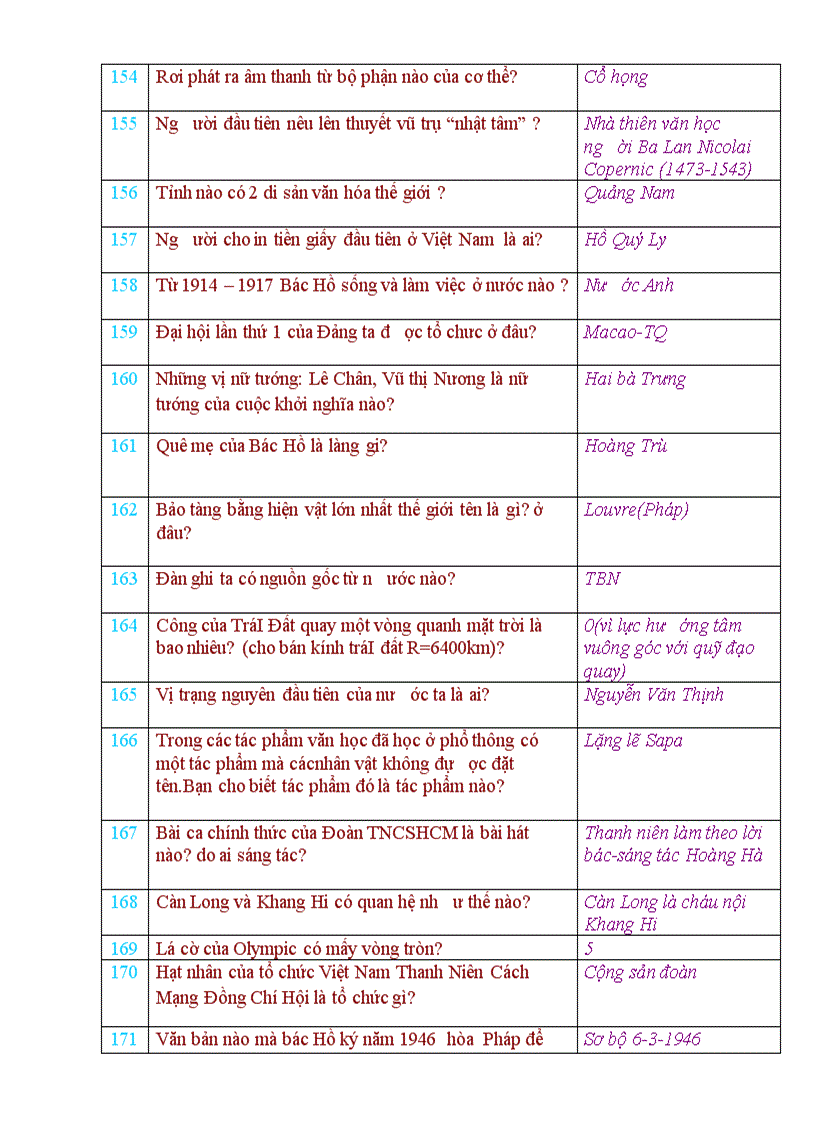 image for page Tổng hợp câu hỏi kiến thức tổng hợp