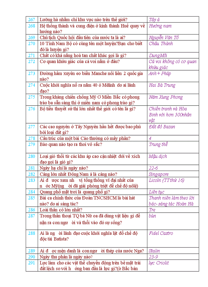 image for page Tổng hợp câu hỏi kiến thức tổng hợp