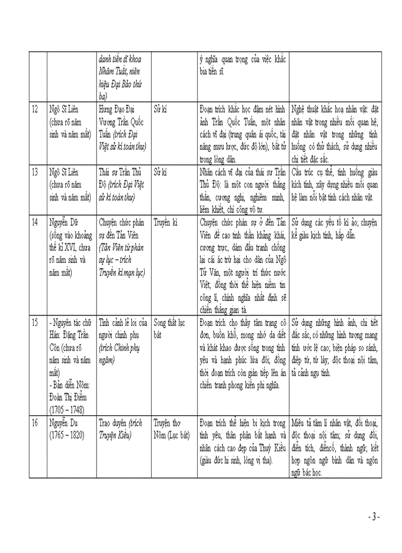 image for page Tổng kết phần văn học 10