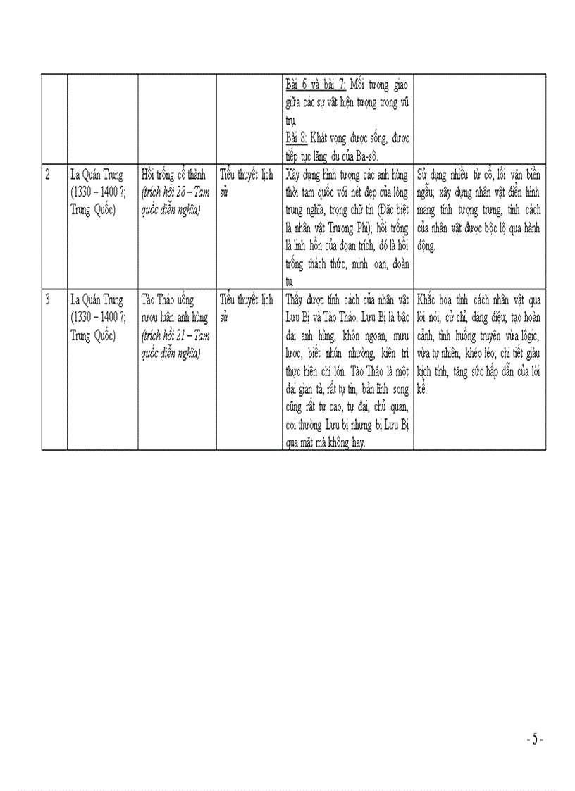 image for page Tổng kết phần văn học 10