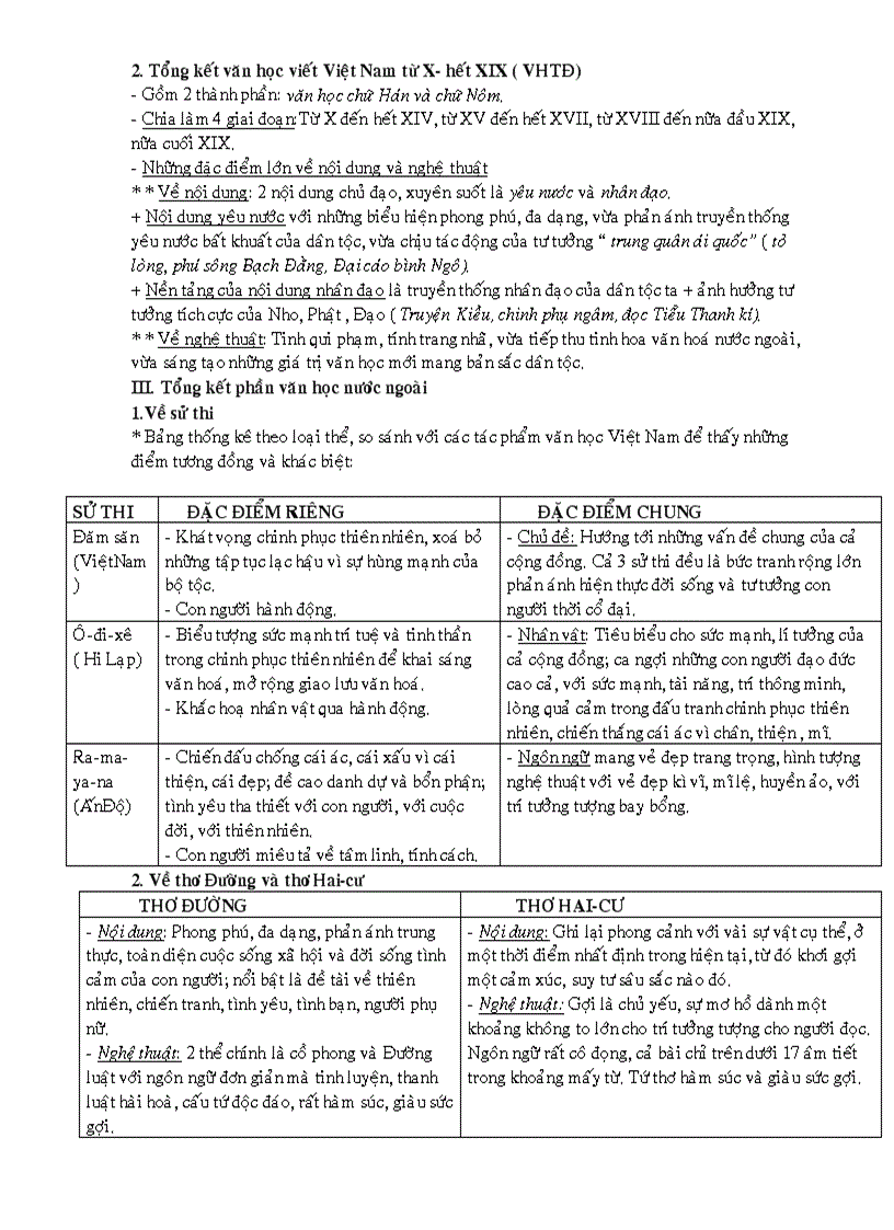 image for page Tong ket phan van hoc
