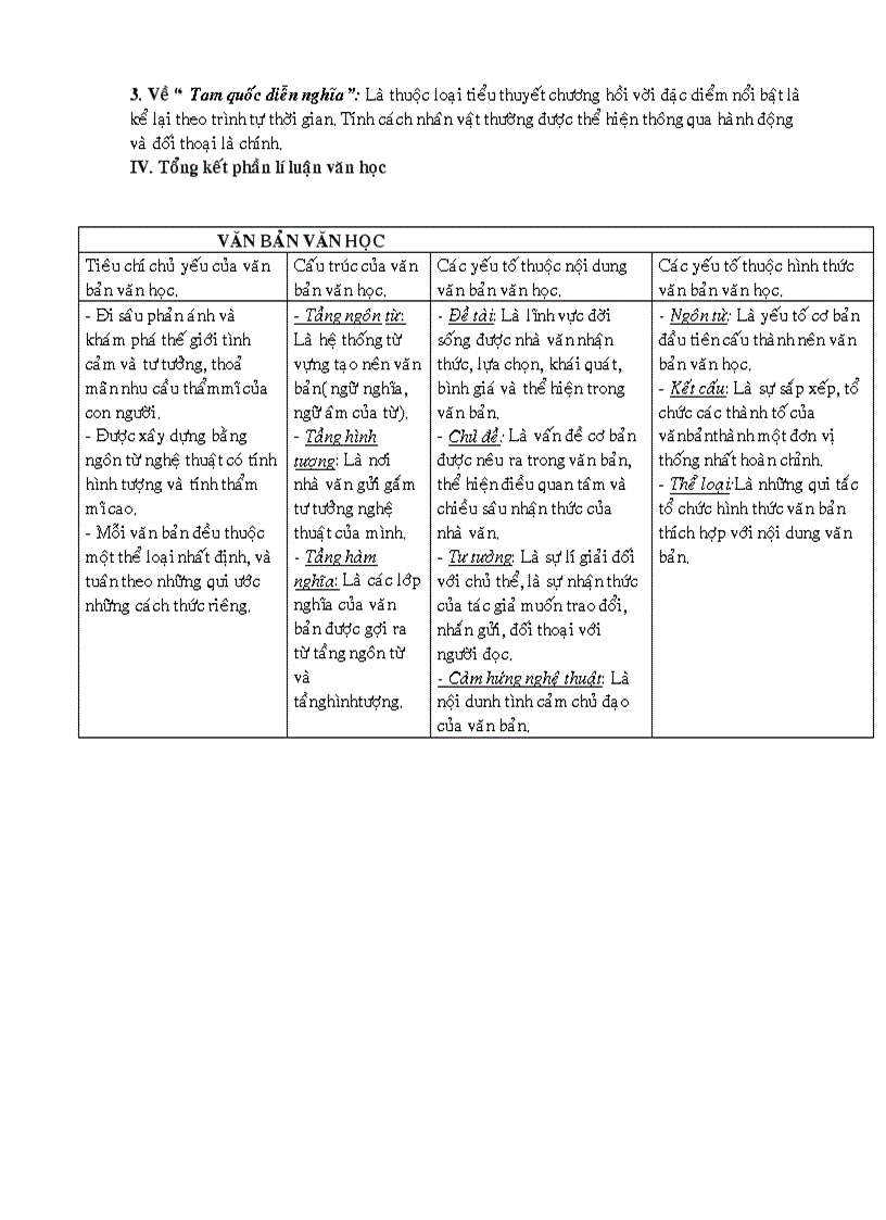 image for page Tong ket phan van hoc