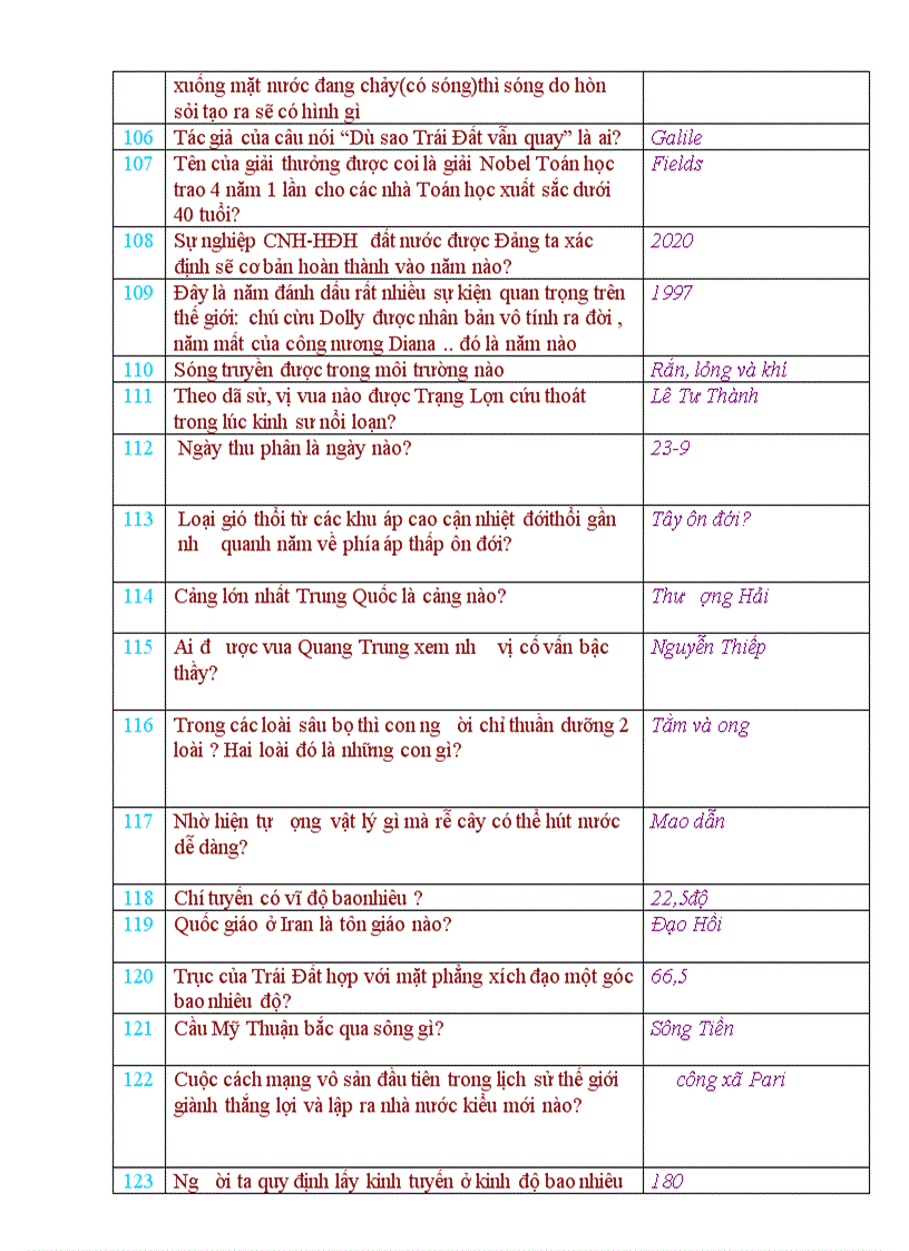 image for page 378 câu hỏi tổng hợp