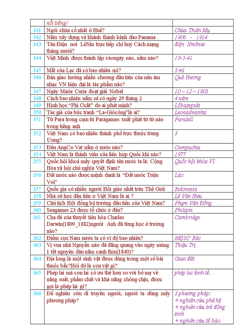 image for page 378 câu hỏi tổng hợp