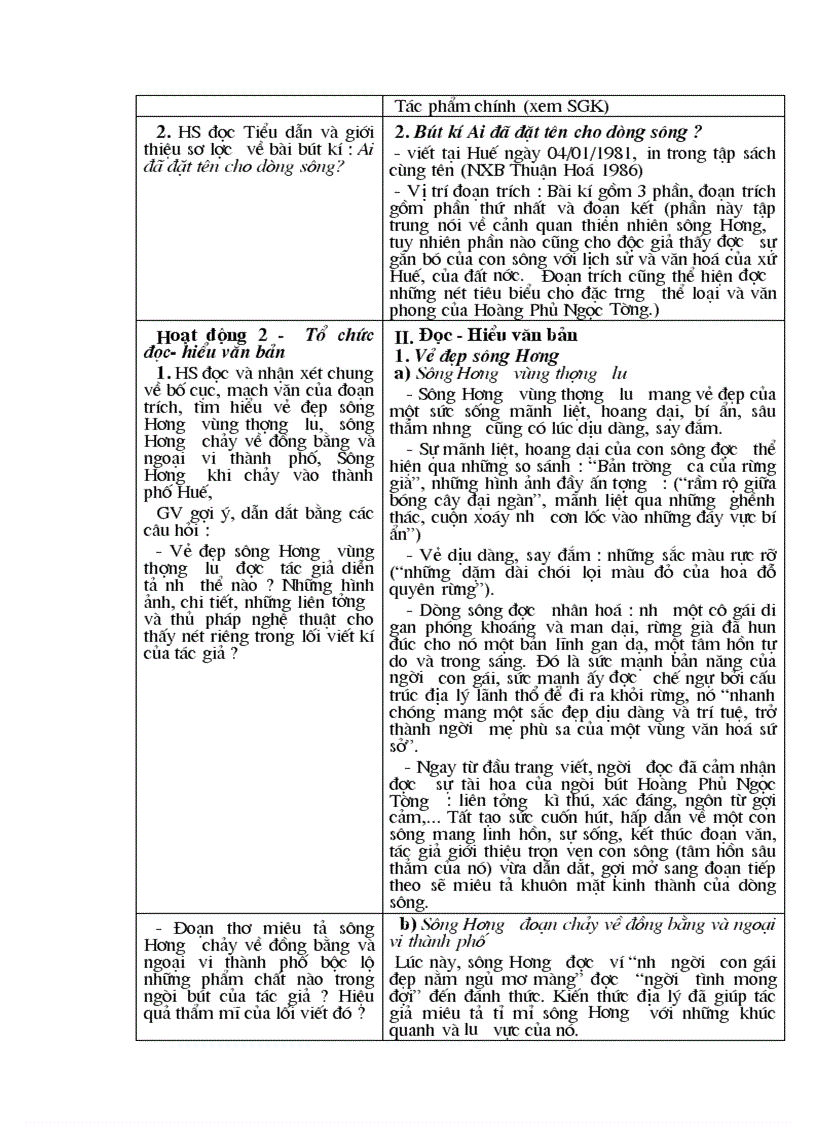 image for page Ai da dat ten cho dong song