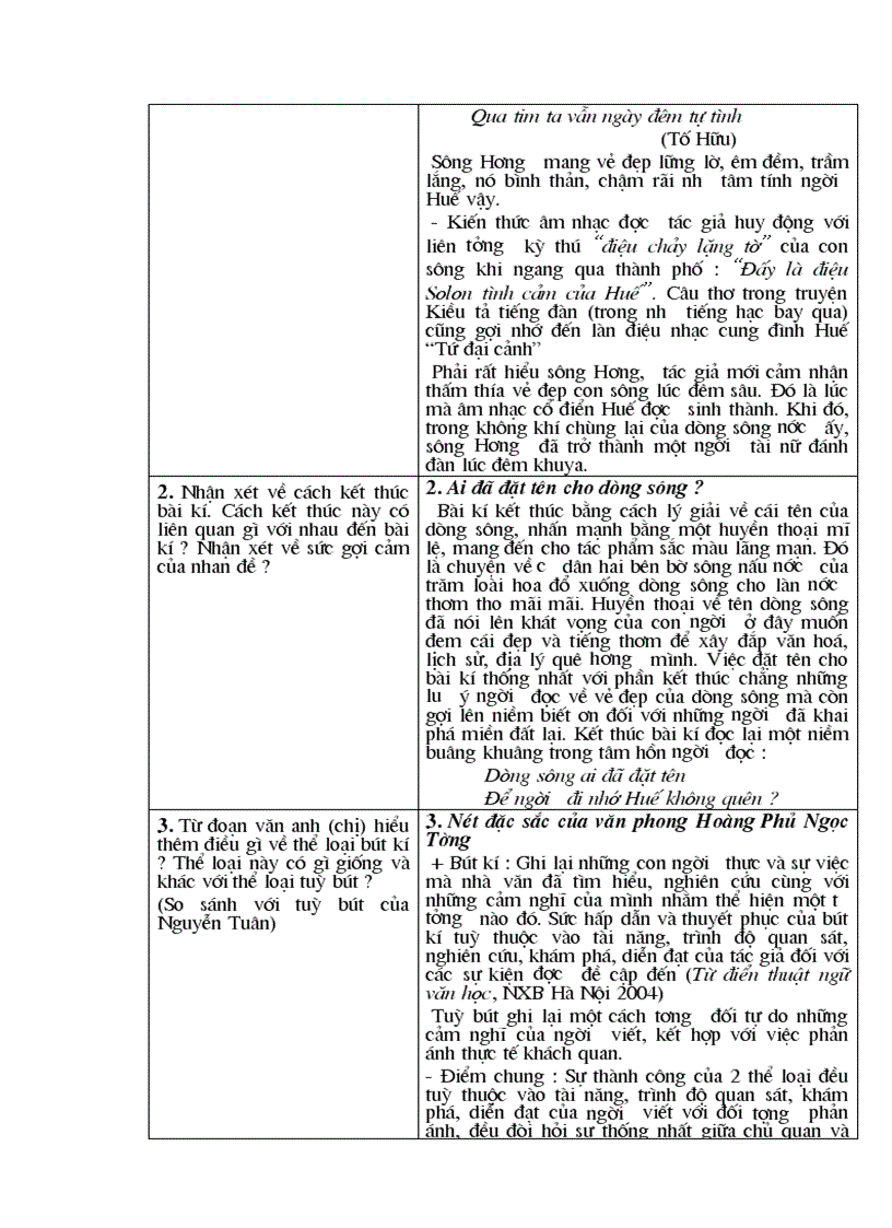 image for page Ai da dat ten cho dong song