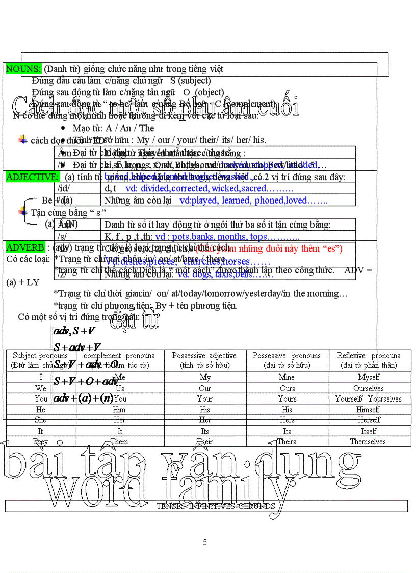 image for page Cach su dung GERUND TO INF