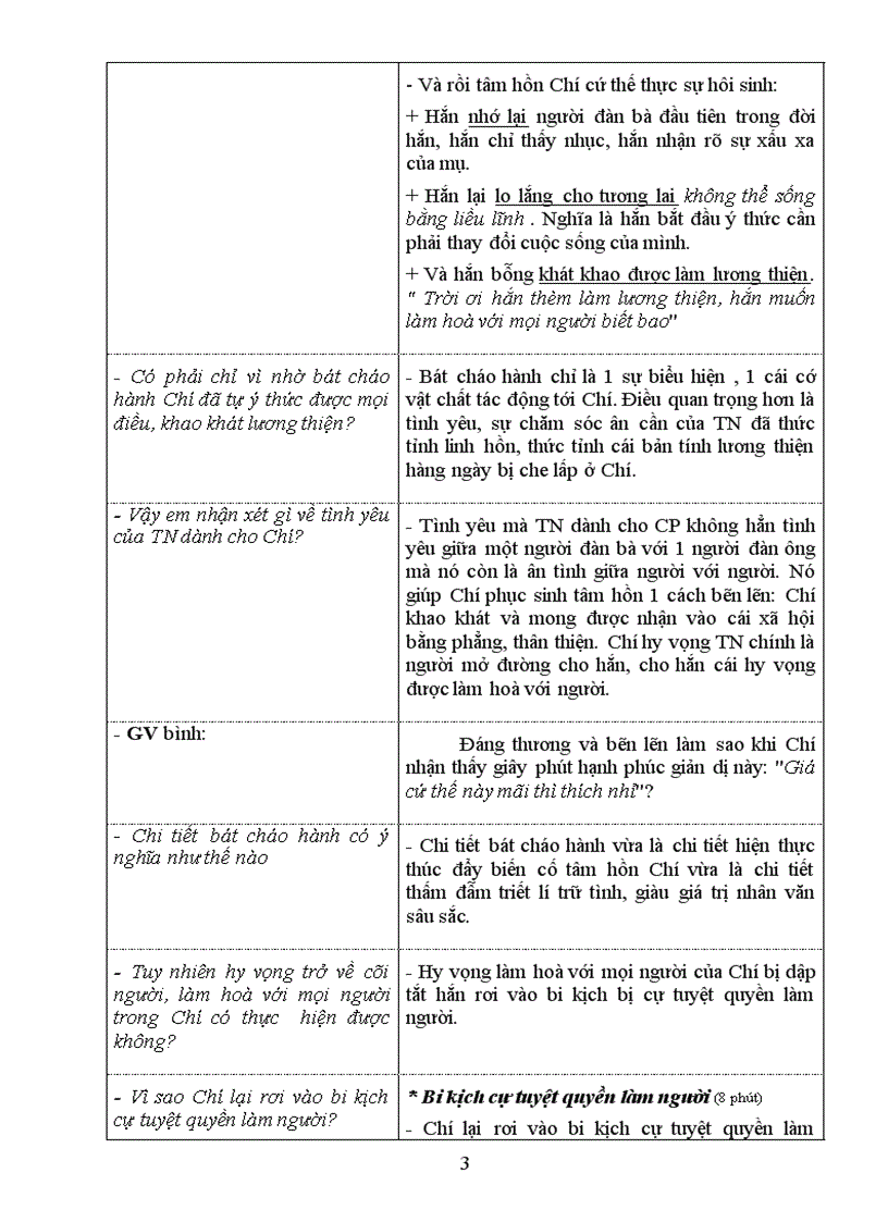 image for page Chí phèo Tiết 3 Lê Anh