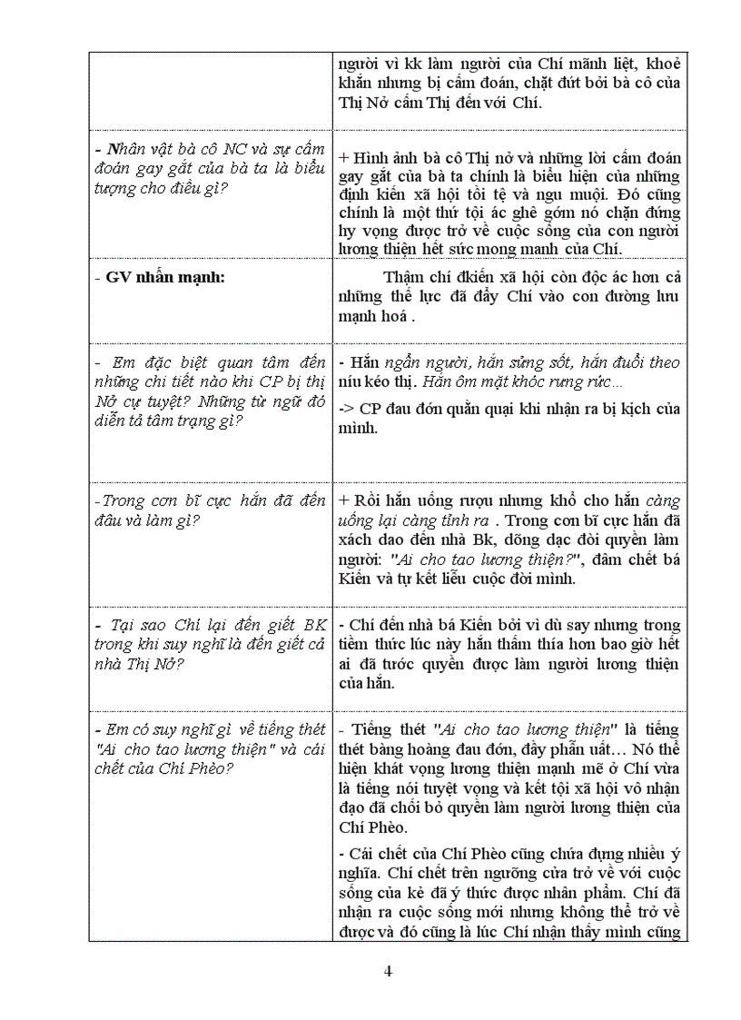 image for page Chí phèo Tiết 3 Lê Anh