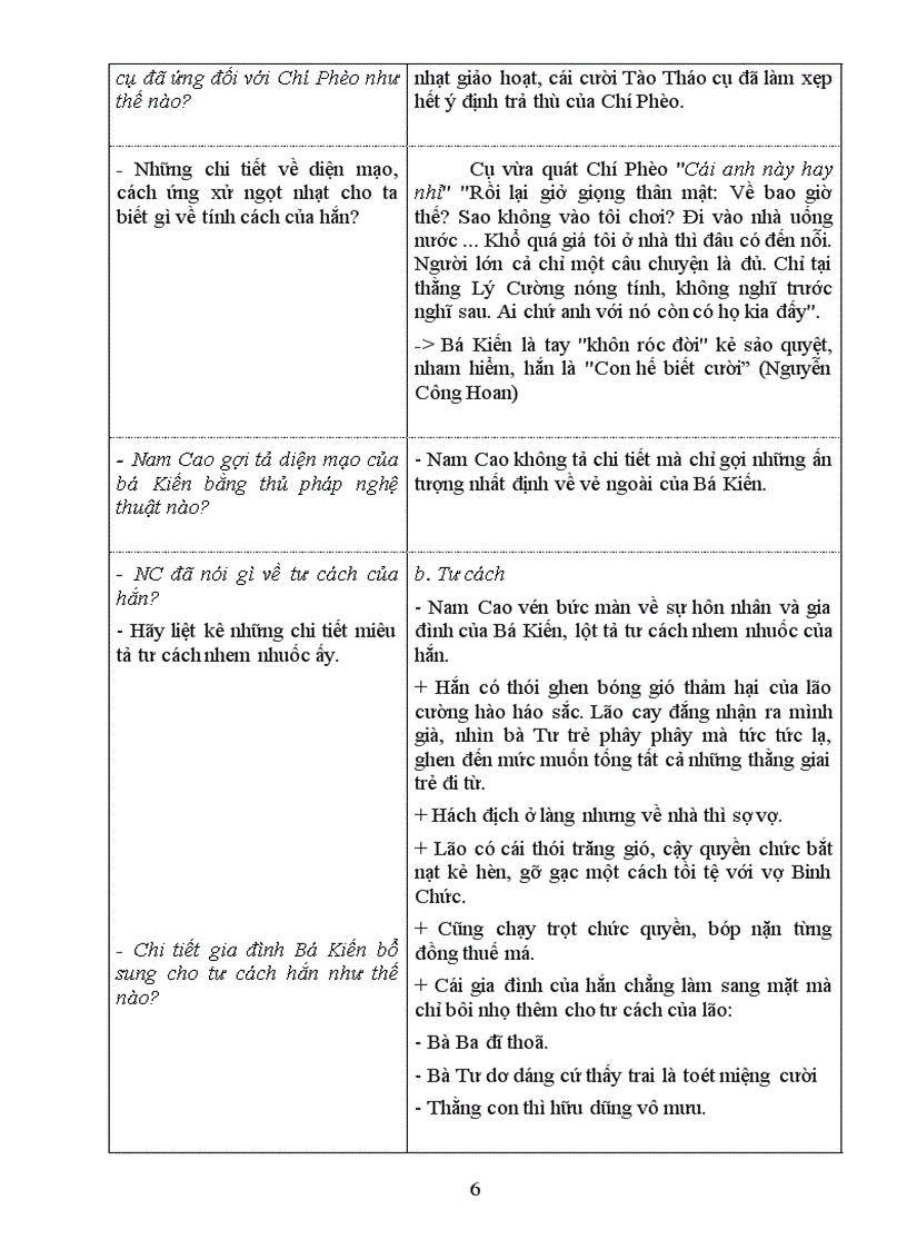 image for page Chí phèo Tiết 3 Lê Anh