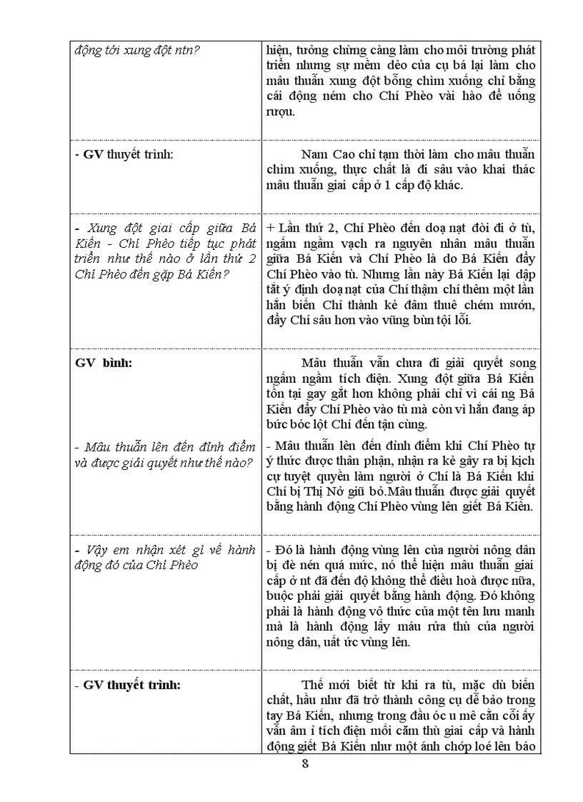 image for page Chí phèo Tiết 3 Lê Anh