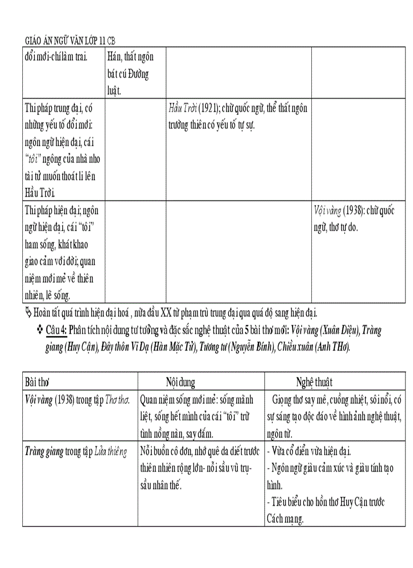 image for page GIAO AN NGU VAN 11 CB nam hoc 08 09