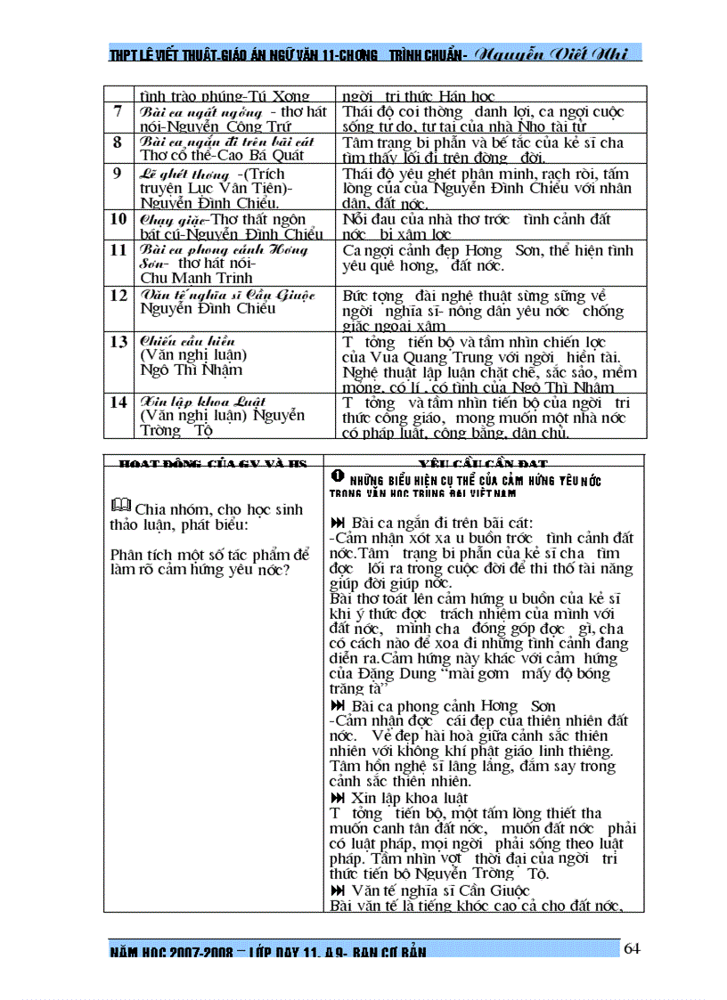 image for page Giáo án Ngữ văn 11 tiết 01 tiết 32