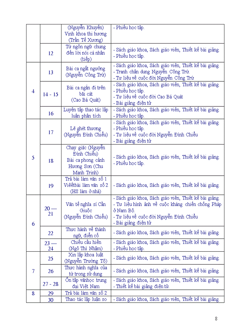 image for page Kế hoạch cá nhân môn Ngữ Văn