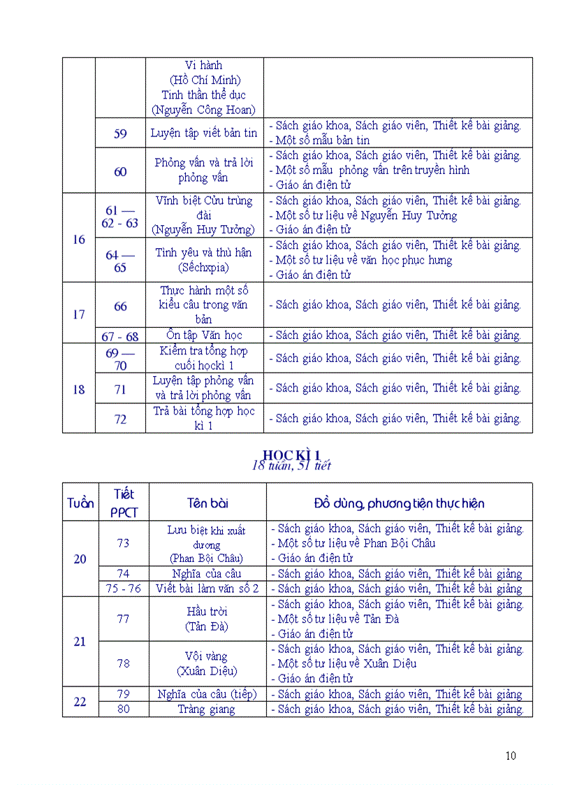 image for page Kế hoạch cá nhân môn Ngữ Văn