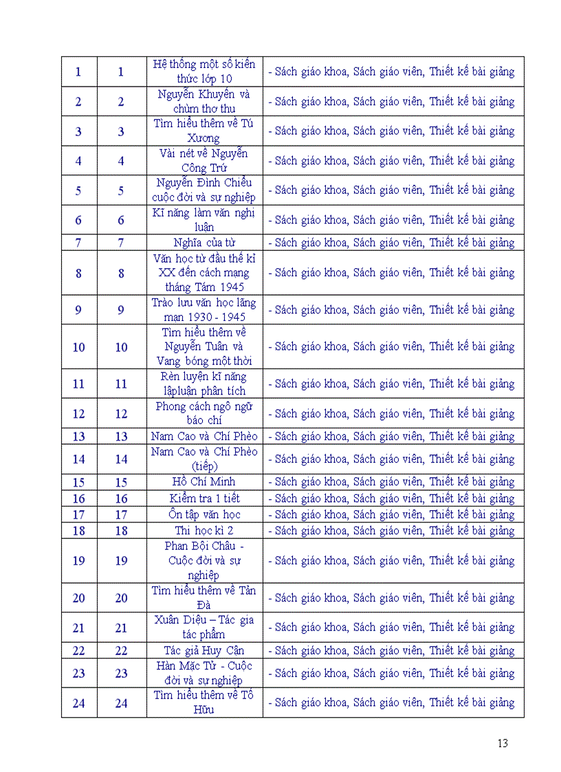 image for page Kế hoạch cá nhân môn Ngữ Văn