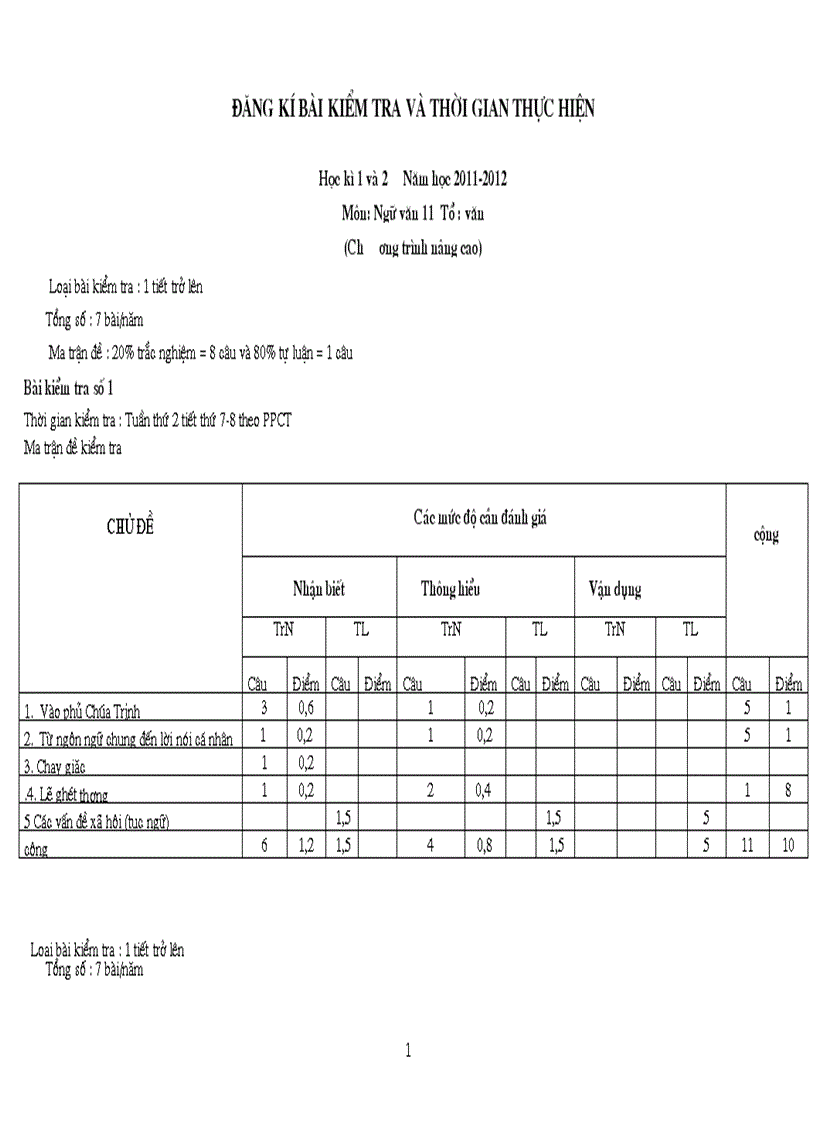 image for page Ma trận ngữ văn 11 năm 2011 2012
