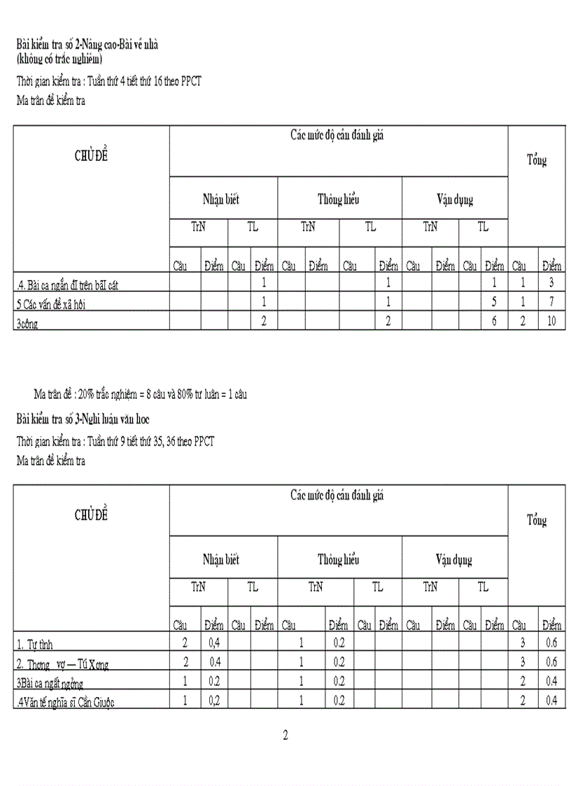image for page Ma trận ngữ văn 11 năm 2011 2012
