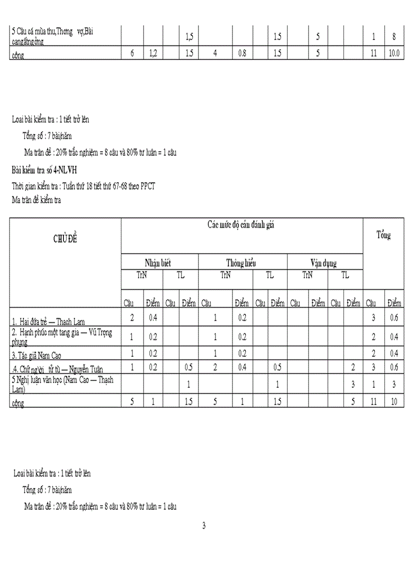 image for page Ma trận ngữ văn 11 năm 2011 2012