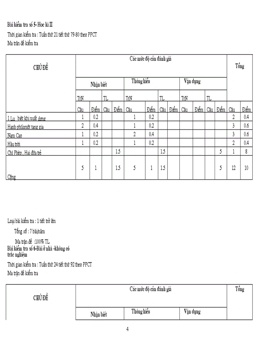 image for page Ma trận ngữ văn 11 năm 2011 2012