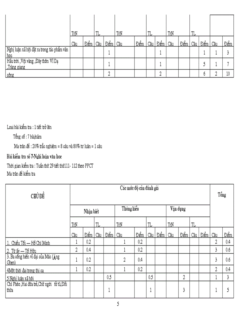 image for page Ma trận ngữ văn 11 năm 2011 2012