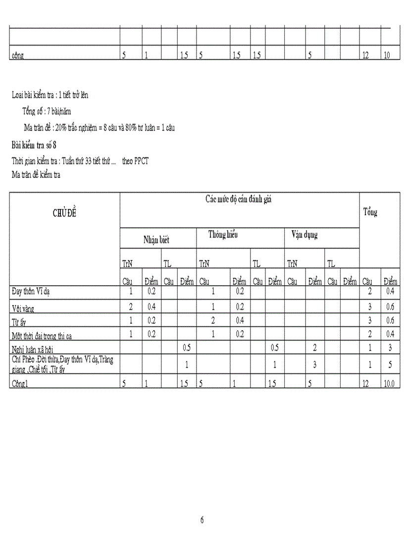 image for page Ma trận ngữ văn 11 năm 2011 2012