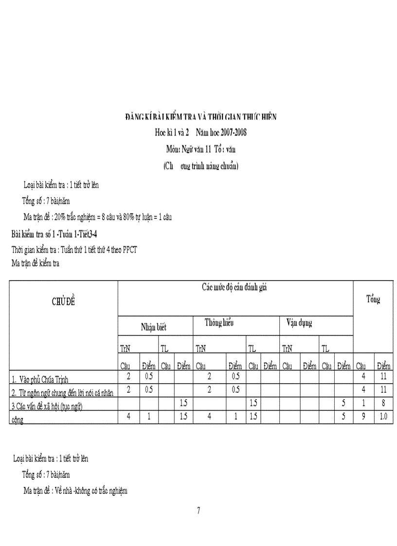 image for page Ma trận ngữ văn 11 năm 2011 2012