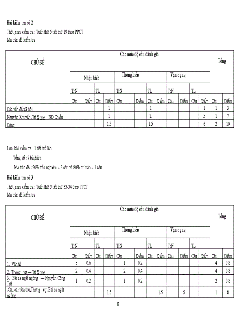image for page Ma trận ngữ văn 11 năm 2011 2012