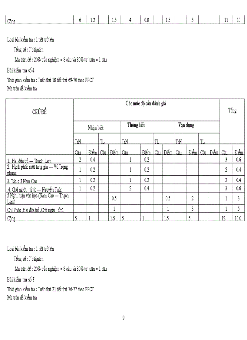 image for page Ma trận ngữ văn 11 năm 2011 2012