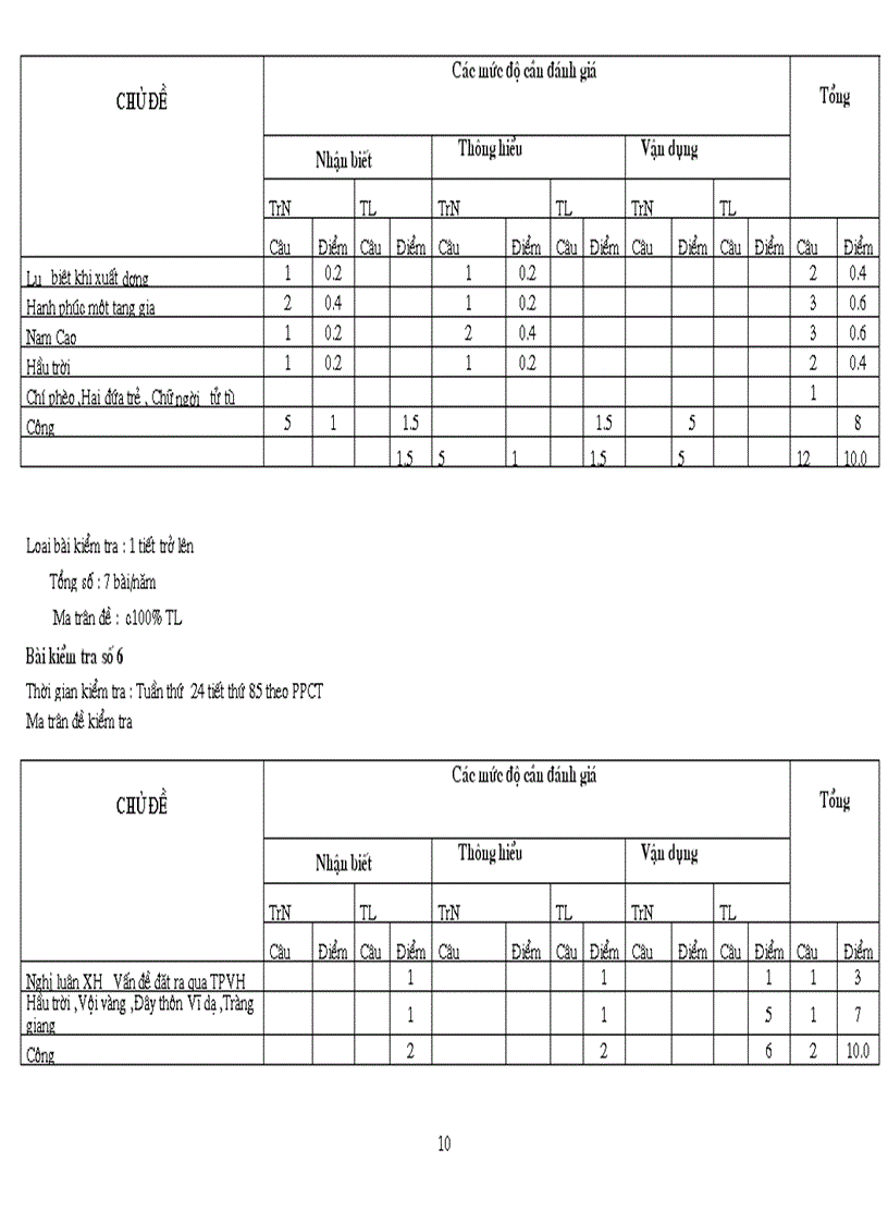 image for page Ma trận ngữ văn 11 năm 2011 2012