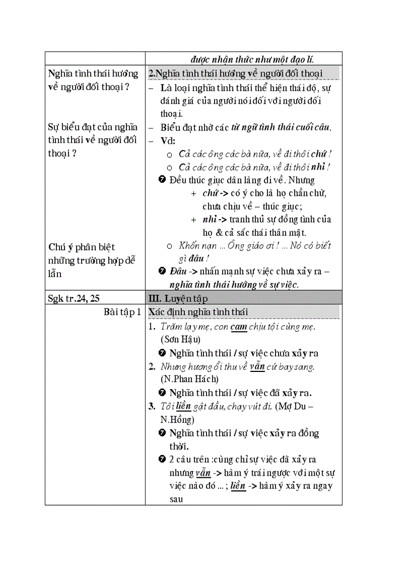 image for page Nghĩa của câu