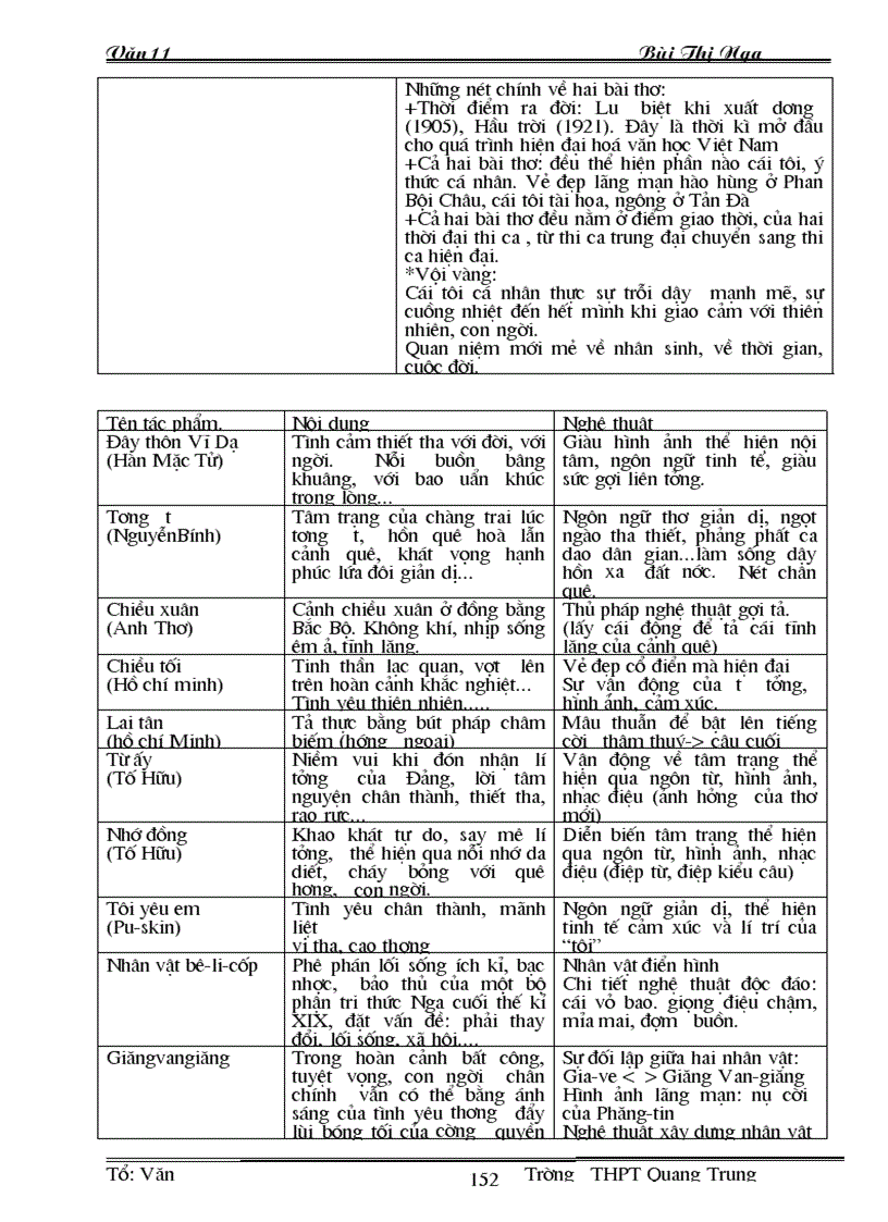 image for page Ngữ văn 11 chuẩn tuần 1 đến tuần 36