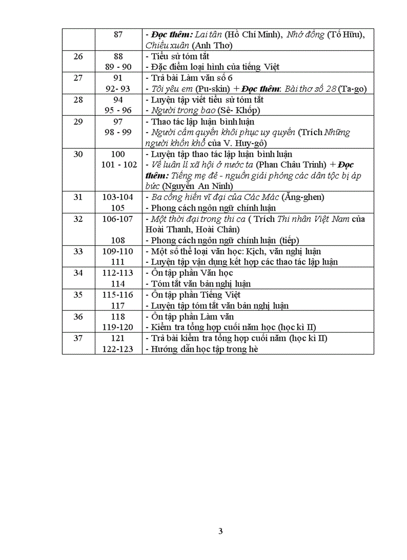 Phân phối chương trình lớp 11 CB