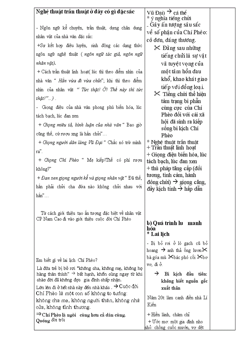 image for page T49 Chi Pheo nang cao 11